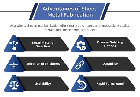 metal fabrication in high point nc|Custom Metal Stamping .